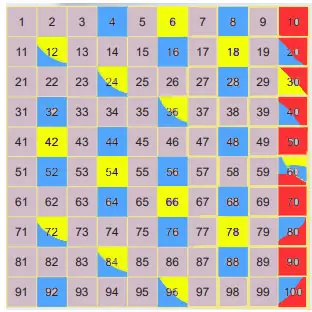 6. Sınıf Matematik Ders Kitabı 49-50-51-52-53-54-55-56. Sayfa Cevapları 1. KİTAP 6. Sınıf Matematik Ders Kitabı Sayfa 50 Cevapları MEB Yayınları