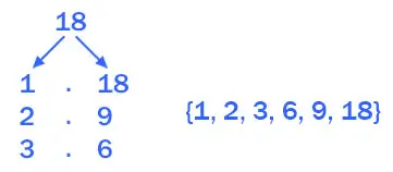 6. Sınıf Matematik Ders Kitabı 49-50-51-52-53-54-55-56. Sayfa Cevapları 1. KİTAP 6. Sınıf Matematik Ders Kitabı Sayfa 52 Cevapları MEB Yayınları
