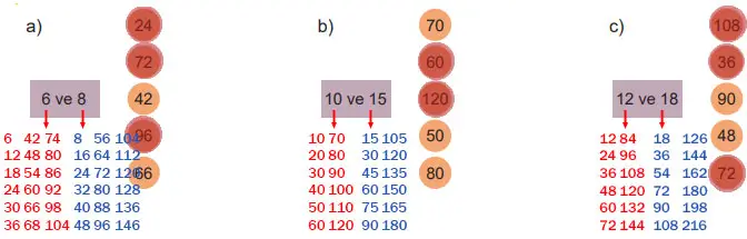 6. Sınıf Matematik Ders Kitabı 49-50-51-52-53-54-55-56. Sayfa Cevapları 1. KİTAP 6. Sınıf Matematik Ders Kitabı Sayfa 56 Cevapları MEB Yayınları