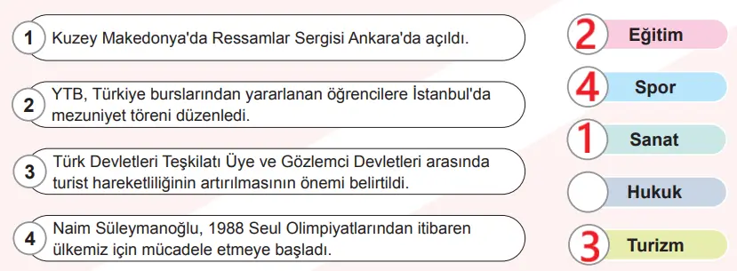 6. Sınıf Sosyal Bilgiler Ders Kitabı Sayfa 103 Cevapları MEB Yayınları