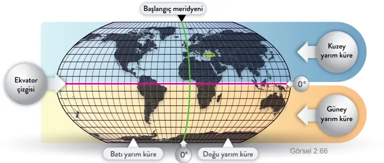 6. Sınıf Sosyal Bilgiler Ders Kitabı 104-105. Sayfa Cevapları 1. KİTAP 6. Sınıf Sosyal Bilgiler Ders Kitabı Sayfa 104 Cevapları MEB Yayınları