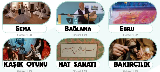 6. Sınıf Sosyal Bilgiler Ders Kitabı Sayfa 24 Cevapları MEB Yayınları