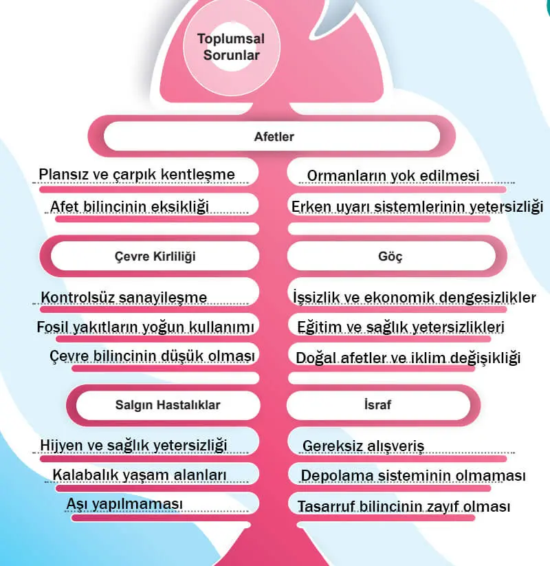 6. Sınıf Sosyal Bilgiler Ders Kitabı 38-39-41-45-46-47-48-49. Sayfa Cevapları 1. KİTAP 6. Sınıf Sosyal Bilgiler Ders Kitabı Sayfa 46 Cevapları MEB Yayınları