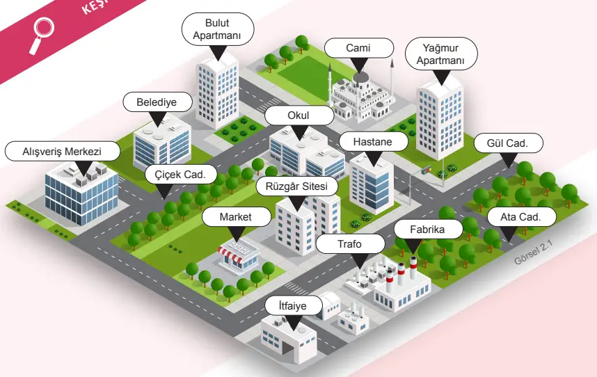 6. Sınıf Sosyal Bilgiler Ders Kitabı 54-55-56-60-61-66. Sayfa Cevapları 1. KİTAP 6. Sınıf Sosyal Bilgiler Ders Kitabı Sayfa 55 Cevapları MEB Yayınları