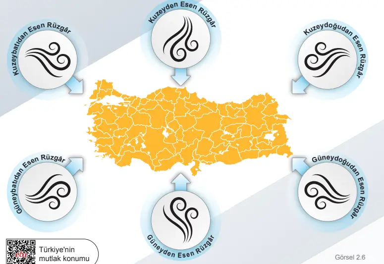 6. Sınıf Sosyal Bilgiler Ders Kitabı 54-55-56-60-61-66. Sayfa Cevapları 1. KİTAP 6. Sınıf Sosyal Bilgiler Ders Kitabı Sayfa 60 Cevapları MEB Yayınları