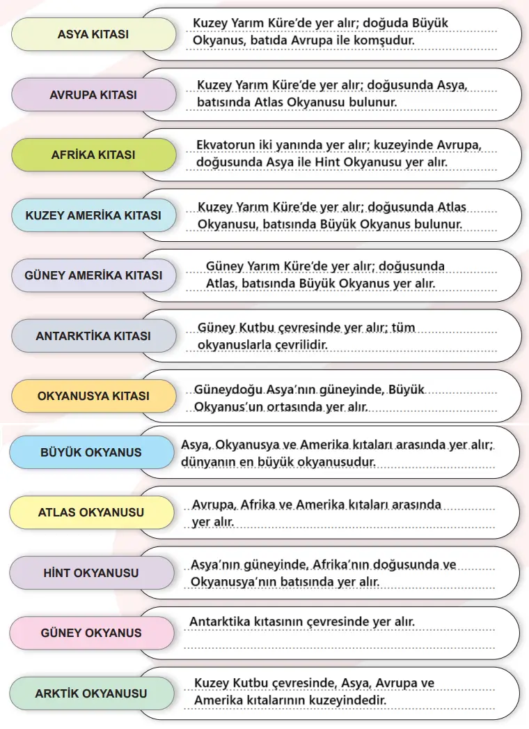 6. Sınıf Sosyal Bilgiler Ders Kitabı Sayfa 69 Cevapları MEB Yayınları