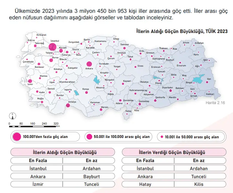 6. Sınıf Sosyal Bilgiler Ders Kitabı 76-77-81-84-86-87-88-89. Sayfa Cevapları 1. KİTAP 6. Sınıf Sosyal Bilgiler Ders Kitabı Sayfa 84 Cevapları MEB Yayınları
