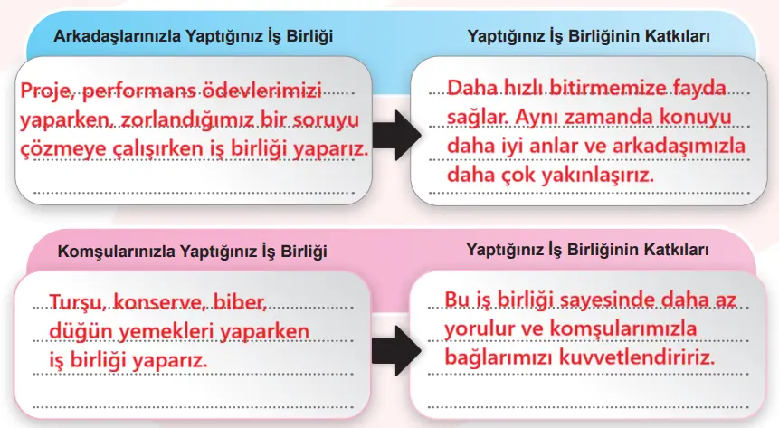6. Sınıf Sosyal Bilgiler Ders Kitabı Sayfa 91 Cevapları MEB Yayınları