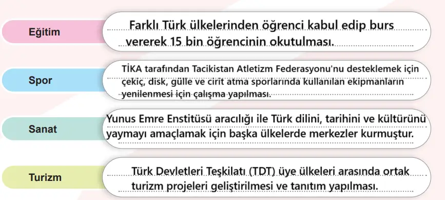 6. Sınıf Sosyal Bilgiler Ders Kitabı Sayfa 99 Cevapları MEB Yayınları