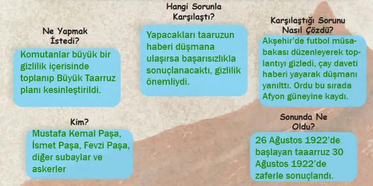 6. Sınıf Türkçe Ders Kitabı Sayfa 104 Cevapları MEB Yayınları