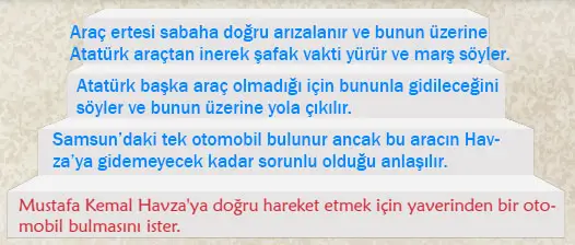 6. Sınıf Türkçe Ders Kitabı Sayfa 105 Cevapları MEB Yayınları