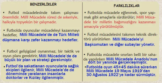 6. Sınıf Türkçe Ders Kitabı Sayfa 106 Cevapları MEB Yayınları