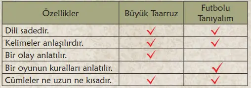6. Sınıf Türkçe Ders Kitabı Sayfa 106 Cevapları MEB Yayınları