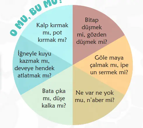 6. Sınıf Türkçe Ders Kitabı Sayfa 46-47 Cevapları MEB Yayınları