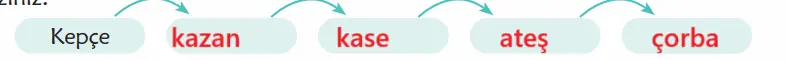 6. Sınıf Türkçe Ders Kitabı 50-51-52-53-54-55-56-57-58. Sayfa Cevapları 1. KİTAP 6. Sınıf Türkçe Ders Kitabı Sayfa 50 Cevapları MEB Yayınları