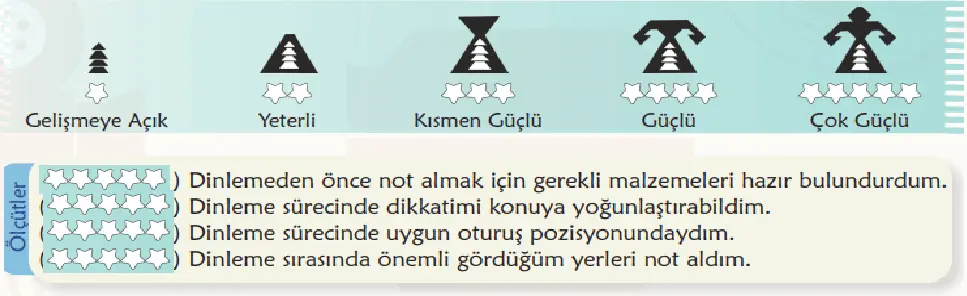 6. Sınıf Türkçe Ders Kitabı 50-51-52-53-54-55-56-57-58. Sayfa Cevapları 1. KİTAP 6. Sınıf Türkçe Ders Kitabı Sayfa 50 Cevapları MEB Yayınları