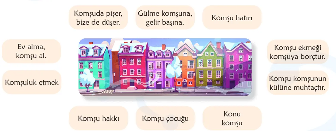 6. Sınıf Türkçe Ders Kitabı 60-61-62-63-64-65. Sayfa Cevapları 1. KİTAP 6. Sınıf Türkçe Ders Kitabı Sayfa 64 Cevapları MEB Yayınları