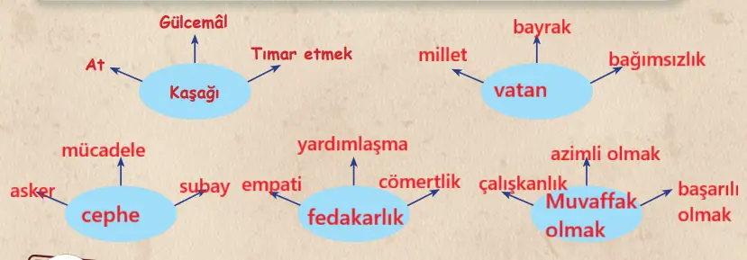 6. Sınıf Türkçe Ders Kitabı 68-72-73-74-75-76-77. Sayfa Cevapları 1. KİTAP 6. Sınıf Türkçe Ders Kitabı Sayfa 72 Cevapları MEB Yayınları
