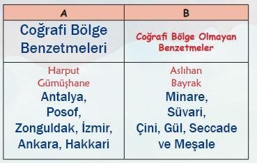 6. Sınıf Türkçe Ders Kitabı Sayfa 83 Cevapları MEB Yayınları