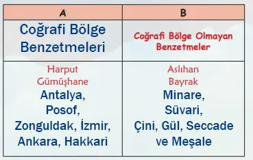 6. Sınıf Türkçe Ders Kitabı Sayfa 83 Cevapları MEB Yayınları