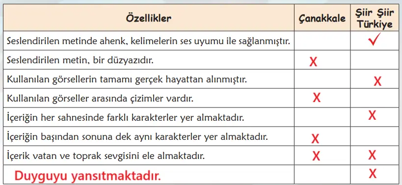6. Sınıf Türkçe Ders Kitabı Sayfa 86 Cevapları MEB Yayınları