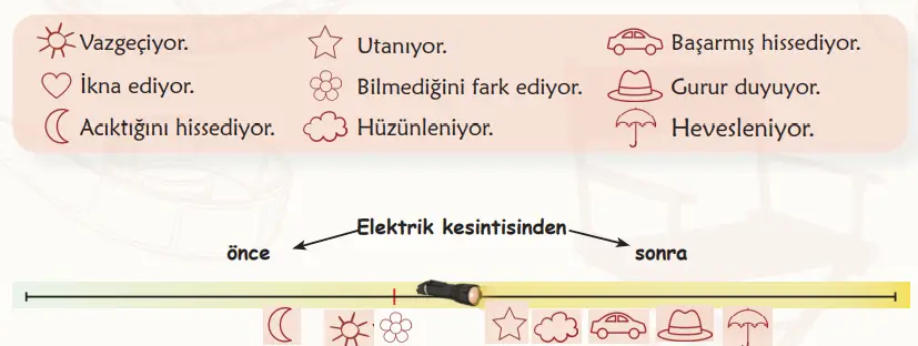 6. Sınıf Türkçe Ders Kitabı Sayfa 93 Cevapları MEB Yayınları