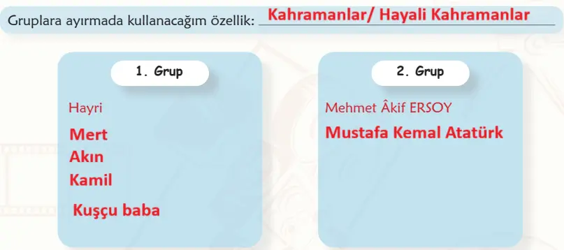 6. Sınıf Türkçe Ders Kitabı Sayfa 94 Cevapları MEB Yayınları