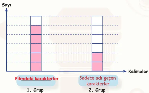 6. Sınıf Türkçe Ders Kitabı Sayfa 94 Cevapları MEB Yayınları1