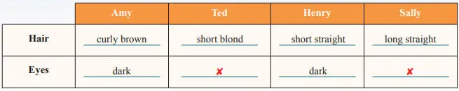 7. Sınıf İngilizce Ders Kitabı Sayfa 17 Cevapları SDR İpekyolu Yayıncılık