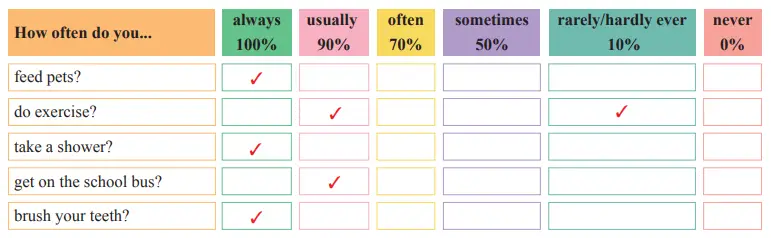 7. Sınıf İngilizce Ders Kitabı Sayfa 29 Cevapları SDR İpekyolu Yayıncılık