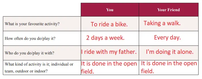 7. Sınıf İngilizce Ders Kitabı Sayfa 31 Cevapları SDR İpekyolu Yayıncılık2