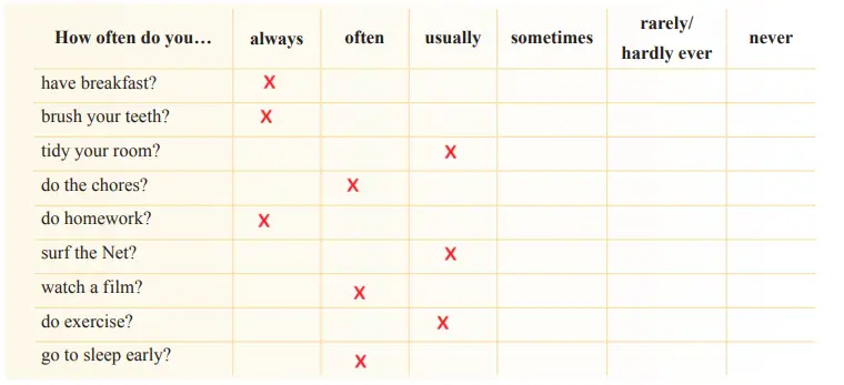 7. Sınıf İngilizce Ders Kitabı Sayfa 33 Cevapları SDR İpekyolu Yayıncılık