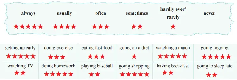 7. Sınıf İngilizce Ders Kitabı Sayfa 36 Cevapları SDR İpekyolu Yayıncılık