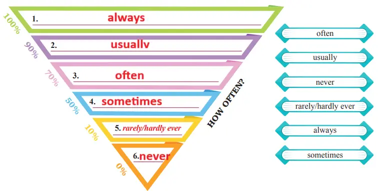 7. Sınıf İngilizce Ders Kitabı Sayfa 41 Cevapları SDR İpekyolu Yayıncılık2