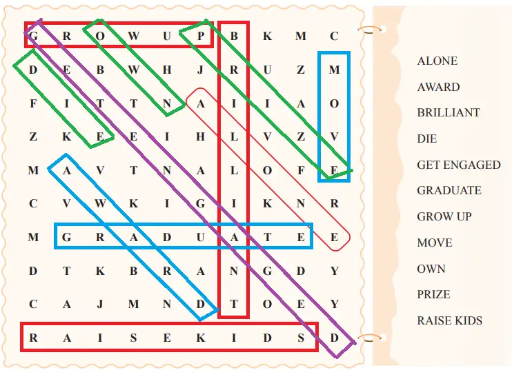 7. Sınıf İngilizce Ders Kitabı Sayfa 54 Cevapları SDR İpekyolu Yayıncılık