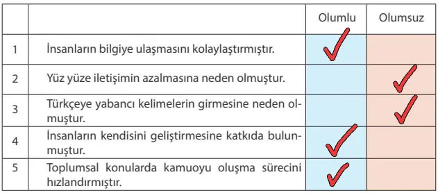 7. Sınıf Sosyal Bilgiler Ders Kitabı Sayfa 31 Cevapları MEB Yayınları