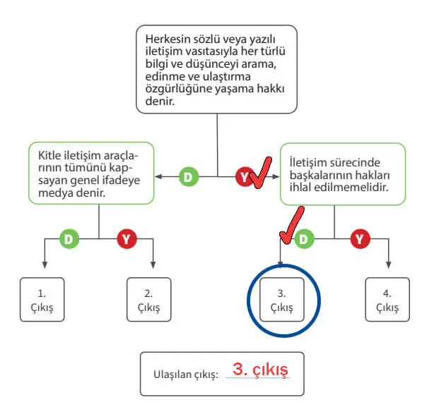 7. Sınıf Sosyal Bilgiler Ders Kitabı 32-33-34-35-36. Sayfa Cevapları MEB Yayınları 7. Sınıf Sosyal Bilgiler Ders Kitabı Sayfa 35 Cevapları MEB Yayınları