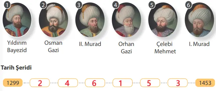 7. Sınıf Sosyal Bilgiler Ders Kitabı Sayfa 53 Cevapları MEB Yayınları