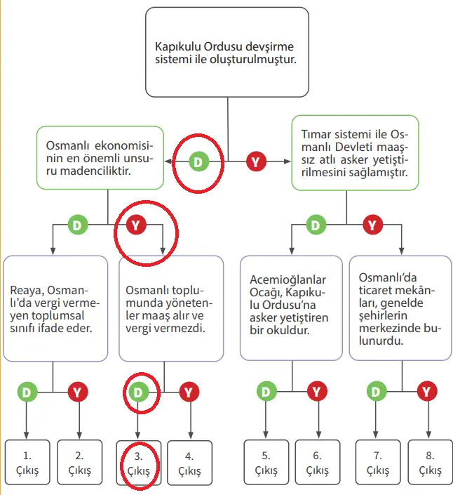 7. Sınıf Sosyal Bilgiler Ders Kitabı Sayfa 57 Cevapları MEB Yayınları