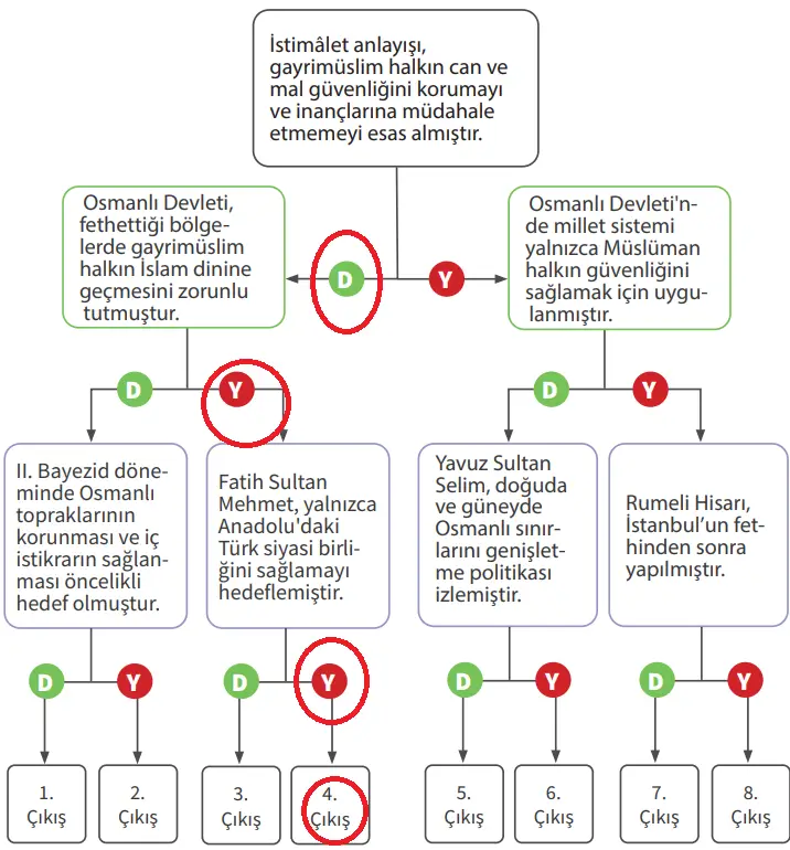 7. Sınıf Sosyal Bilgiler Ders Kitabı 58-59-61-62-64-66-67. Sayfa Cevapları MEB Yayınları 7. Sınıf Sosyal Bilgiler Ders Kitabı Sayfa 67 Cevapları MEB Yayınları