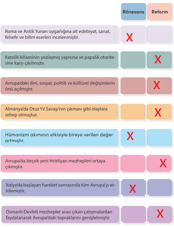 7. Sınıf Sosyal Bilgiler Ders Kitabı Sayfa 79 Cevapları MEB Yayınları