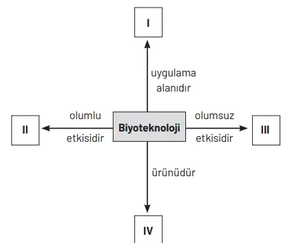 8. Sınıf Fen Bilimleri Ders Kitabı Sayfa 102 Cevapları Hecce Yayıncılık