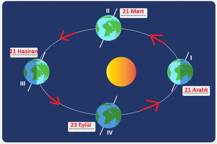 8. Sınıf Fen Bilimleri Ders Kitabı Sayfa 26 Cevapları MEB Yayınları