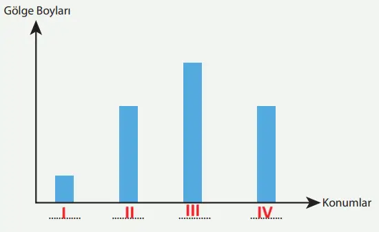 8. Sınıf Fen Bilimleri Ders Kitabı Sayfa 27 Cevapları MEB Yayınları
