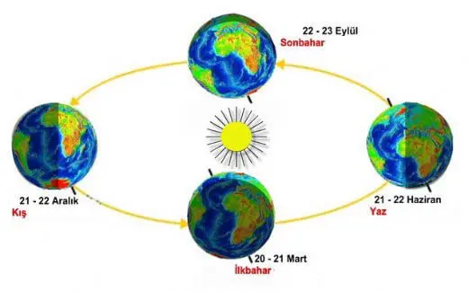 8. Sınıf Fen Bilimleri Ders Kitabı Sayfa 28 Cevapları Hecce Yayıncılık