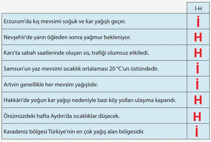 8. Sınıf Fen Bilimleri Ders Kitabı Sayfa 35 Cevapları MEB Yayınları