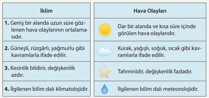 8. Sınıf Fen Bilimleri Ders Kitabı Sayfa 35 Cevapları MEB Yayınları1