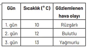 8. Sınıf Fen Bilimleri Ders Kitabı Sayfa 38 Cevapları Hecce Yayıncılık