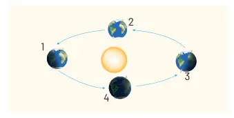 8. Sınıf Fen Bilimleri Ders Kitabı Sayfa 44 Cevapları Hecce Yayıncılık