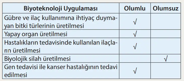 8. Sınıf Fen Bilimleri Ders Kitabı Sayfa 81 Cevapları MEB Yayınları